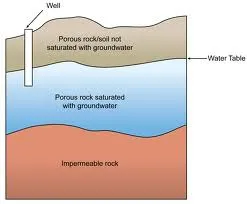 Groundwater Quality Image